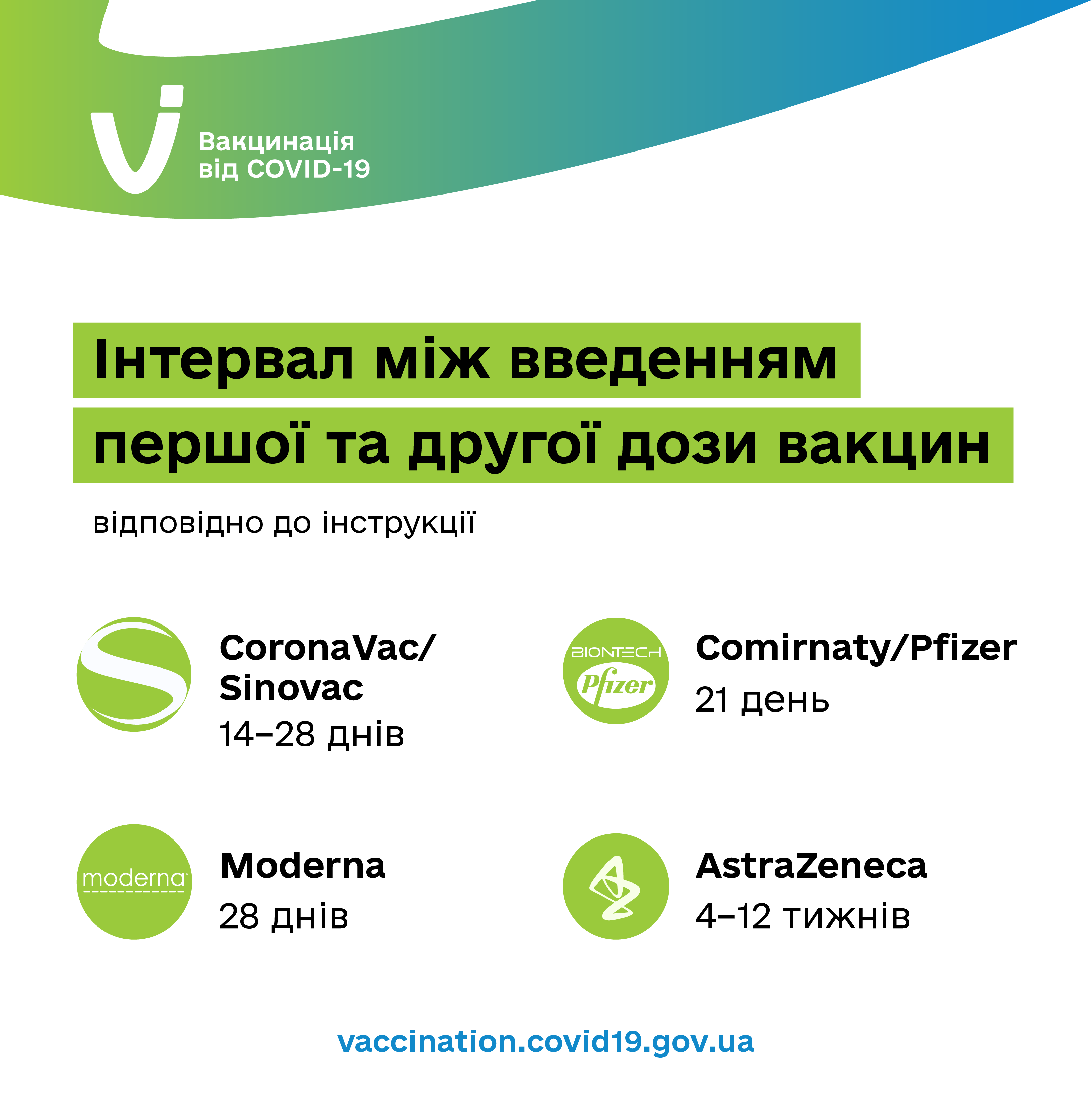 В Україні триває вакцинація від COVID-19 усіх охочих віком від 18 років та в окремих випадках дітей віком від 12 років